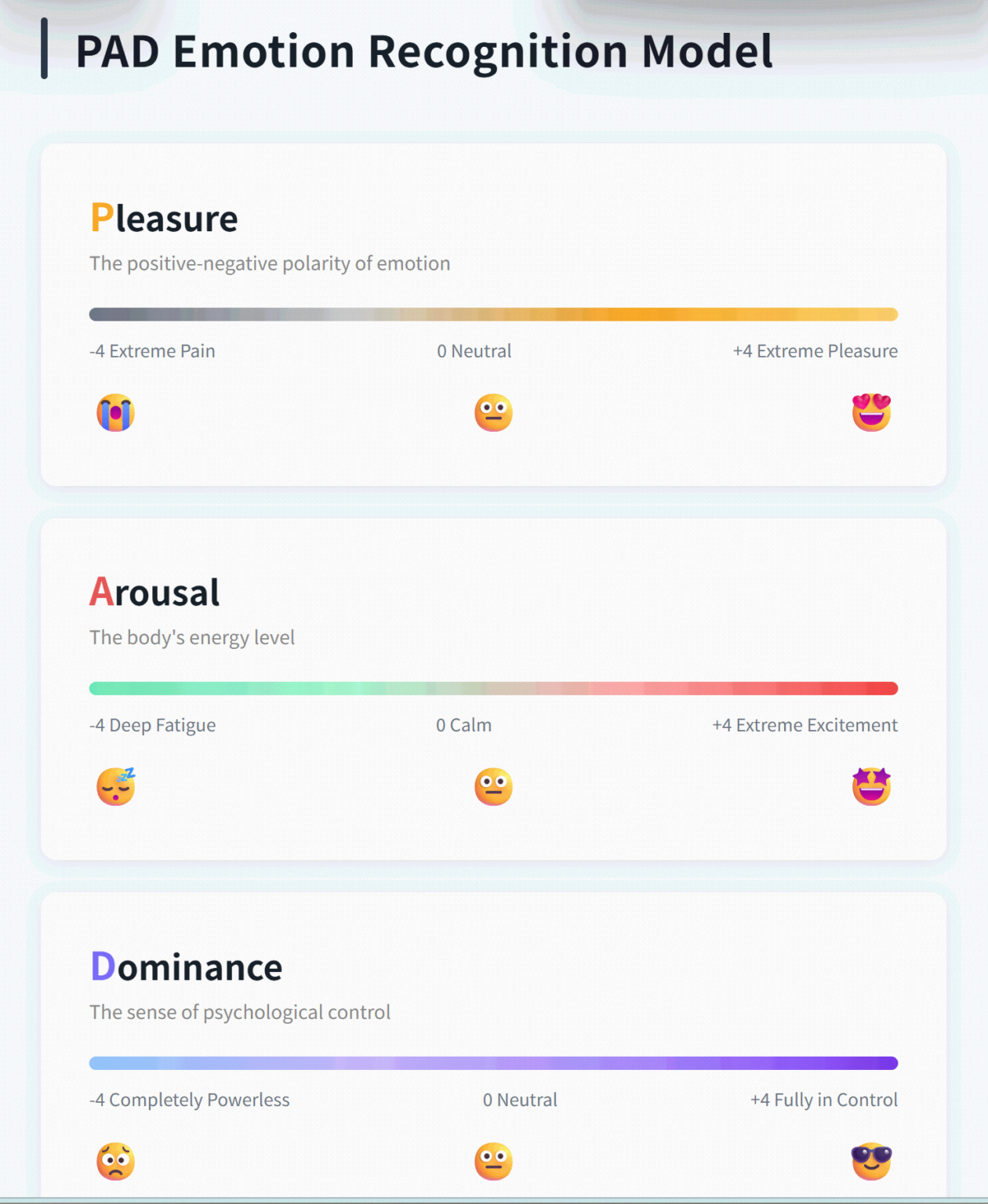 PAD Emotion Recognition Model - MinsightAI