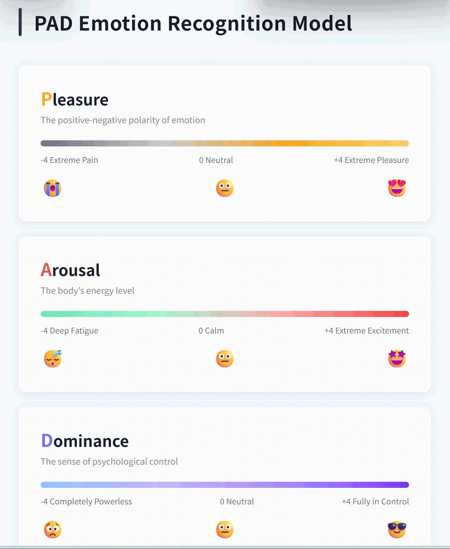PAD Emotion Recognition Model - MinsightAI