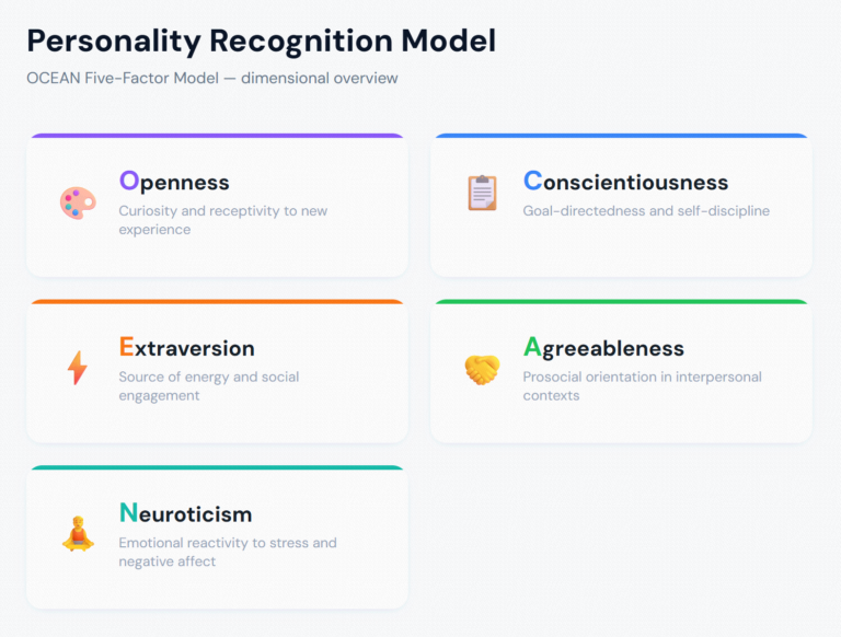 Personality Recognition Model - MinsightAI